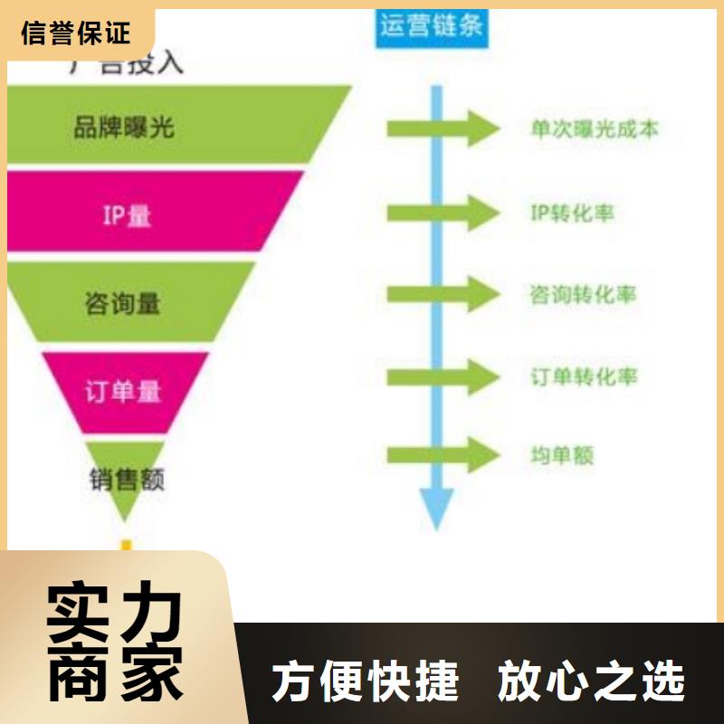手機-網絡推廣技術精湛當地品牌