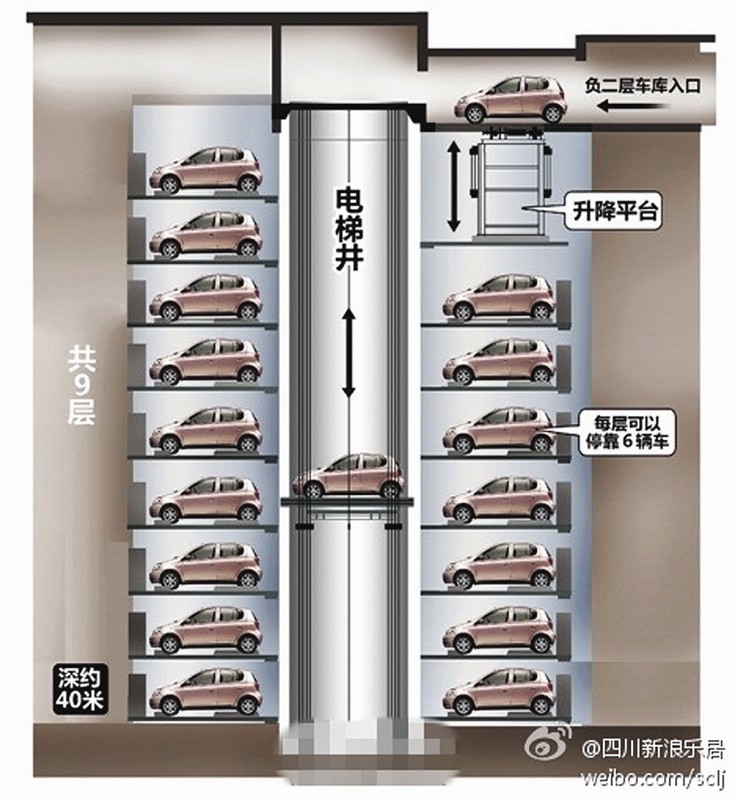 多層停車庫價格優惠