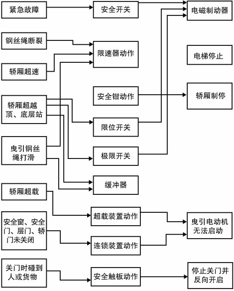 升降臺質量好