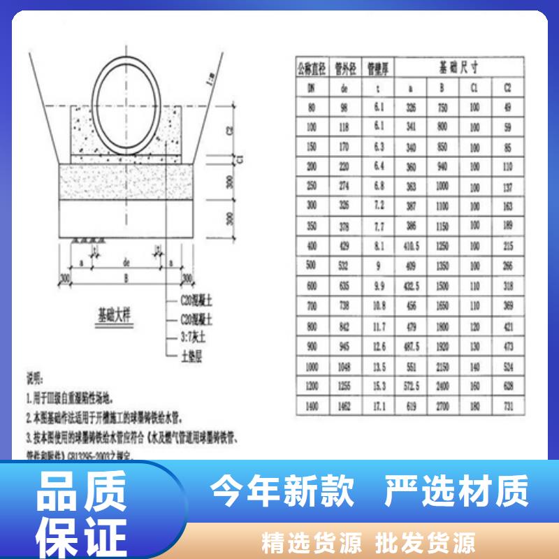 井蓋【【球墨鑄鐵蓋板】】廠家工藝先進現貨直發