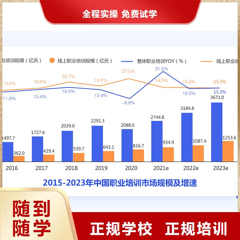 成人教育加盟中级经济师实操教学学真本领