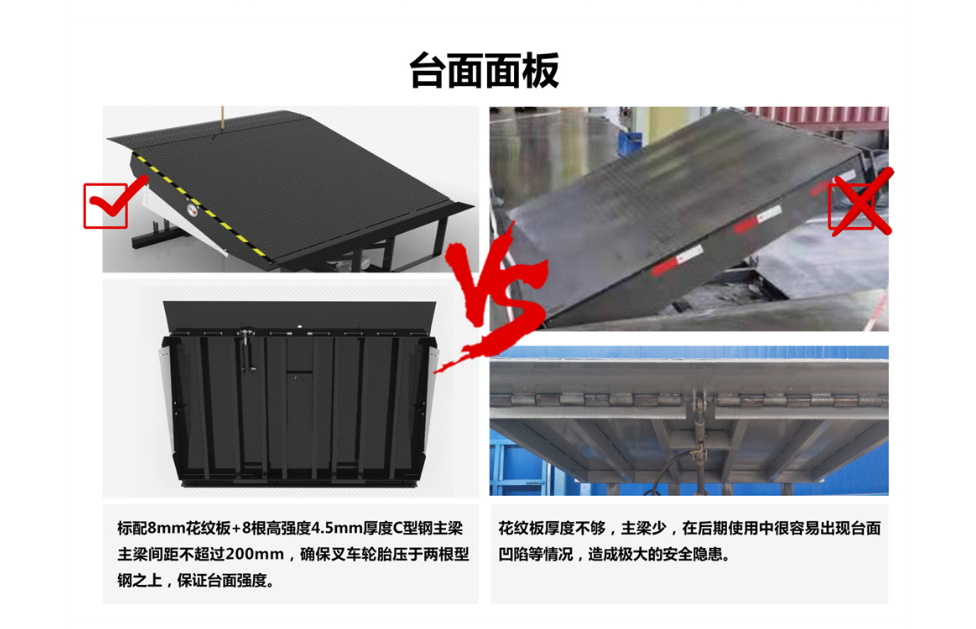 登車橋訂制