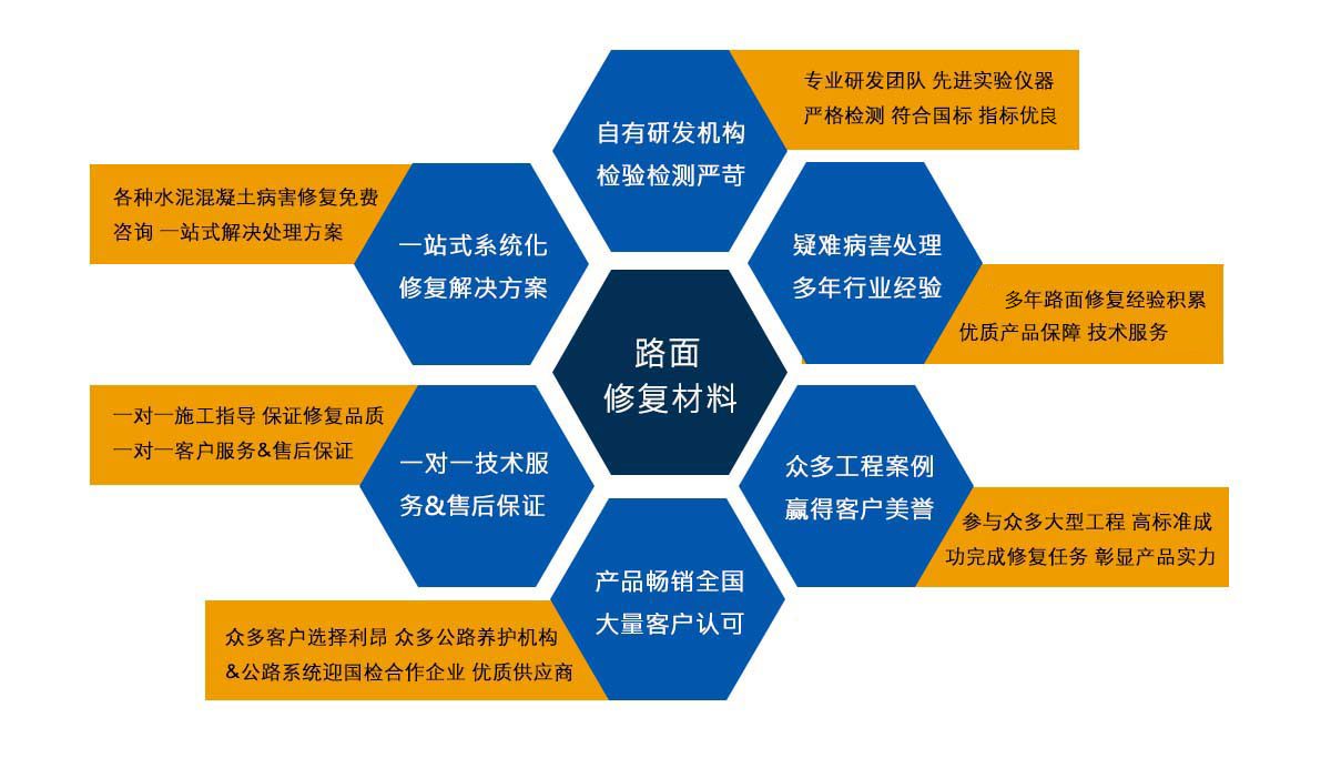 历城灌浆料批发价格、历城灌浆料厂家直销、历城灌浆料行业报价